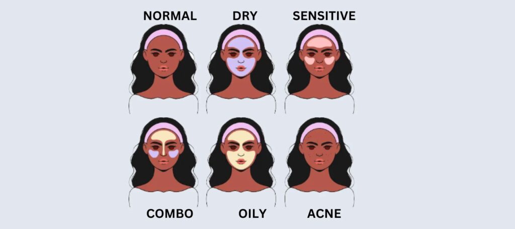 A Comprehensive Analysis : Understanding Your Skin Types